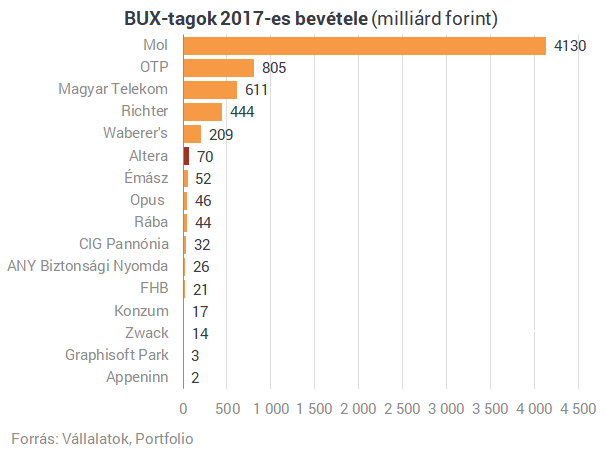 Új cég a magyar tőzsdén - Mit érdemes róla tudni?