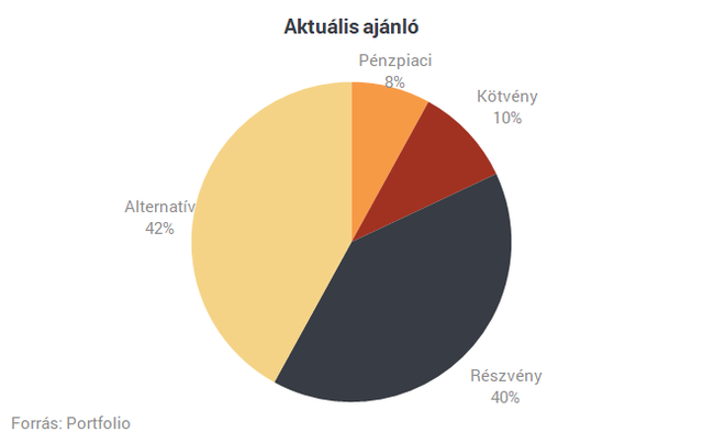 Diófa: sell in May, vagy mégsem?