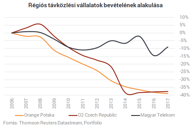 12 évig a cég élén - Mi történt a Telekomnál Mattheisen alatt?