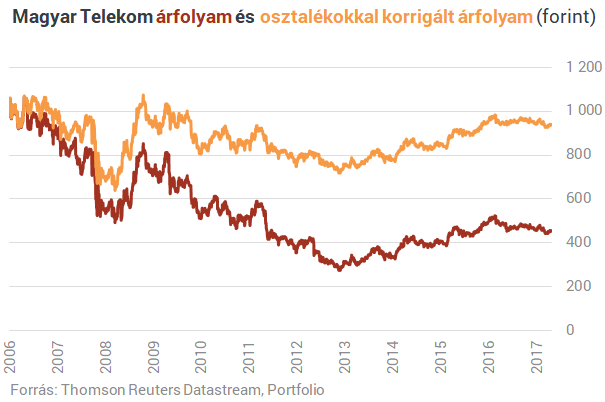 12 évig a cég élén - Mi történt a Telekomnál Mattheisen alatt?