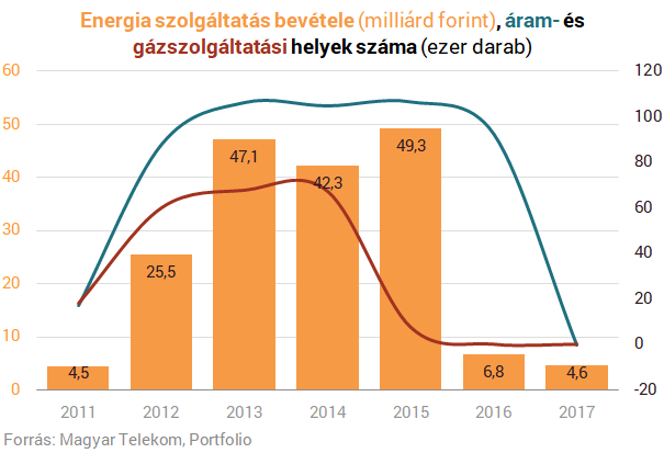 12 évig a cég élén - Mi történt a Telekomnál Mattheisen alatt?