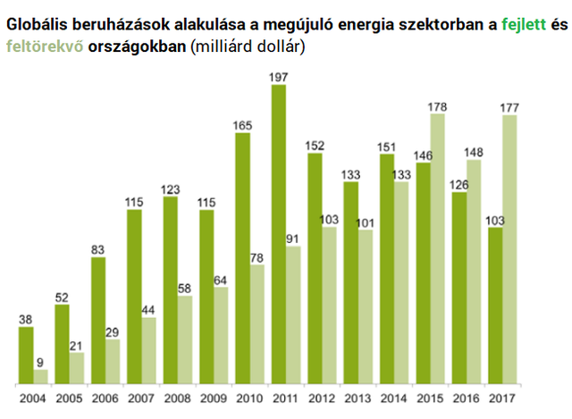 Magyarország felkerült a napenergia világtérképére