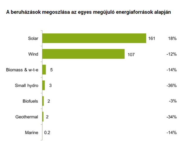 Magyarország felkerült a napenergia világtérképére