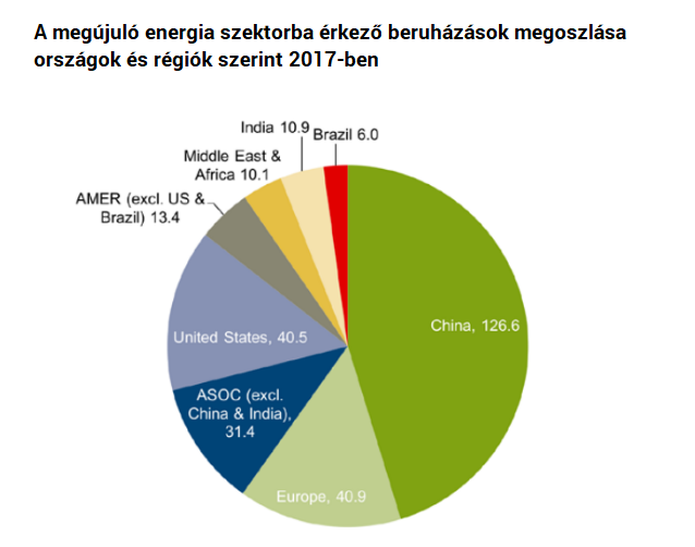Magyarország felkerült a napenergia világtérképére