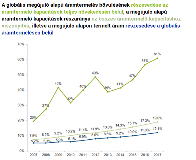 Magyarország felkerült a napenergia világtérképére