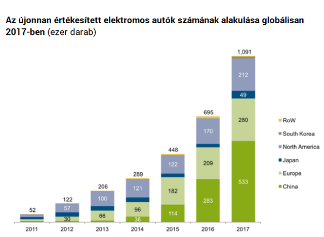 Magyarország felkerült a napenergia világtérképére