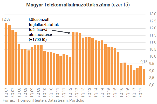 12 évig a cég élén - Mi történt a Telekomnál Mattheisen alatt?