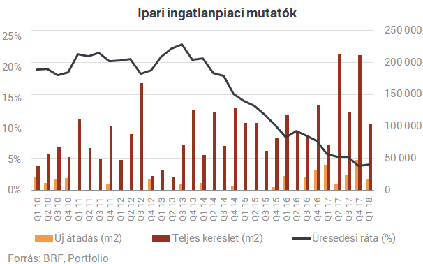 Fordulat a hazai raktárpiacon? - Ez lehet az új irány