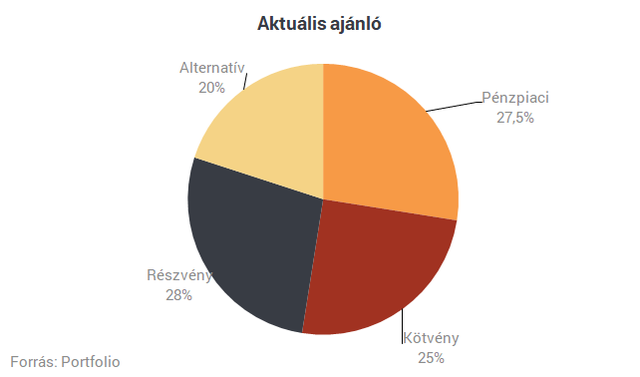 MKB-Pannónia: bátraké a szerencse