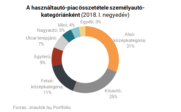 Pörög a magyar használtautó-piac - Ezek a legnépszerűbb márkák nálunk