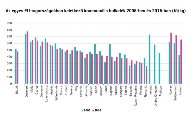 Nagy változások jönnek a szelektív hulladékgyűjtésben