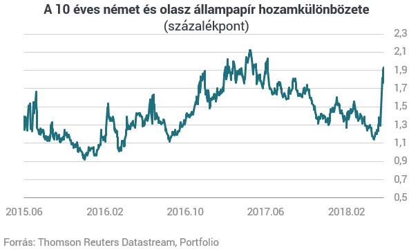 Az olasz után hirtelen itt a spanyol para: össztűz alatt az egész régió