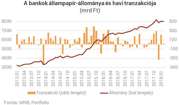 Kiütötték a forintot, ugranak a hozamok - Kezdhetünk aggódni?