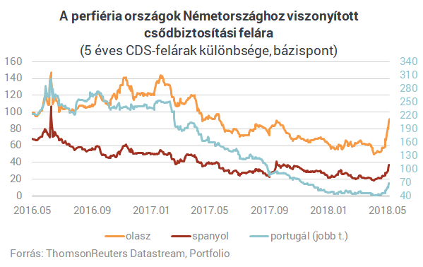 Az olasz után hirtelen itt a spanyol para: össztűz alatt az egész régió