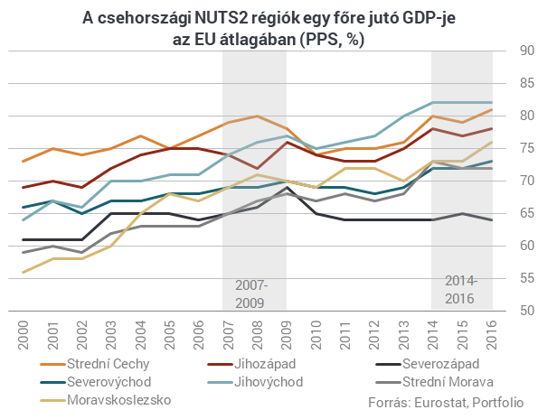 Íme a magyarázat, hogy miért veszi el Brüsszel tőlünk az EU-pénzt