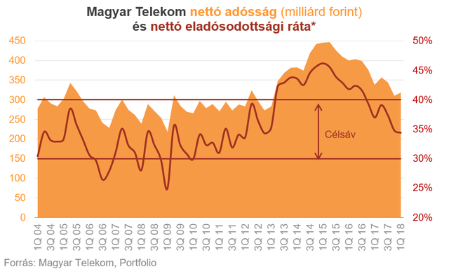 A csúcson kapta, a csúcson adja át a Telekomot Mattheisen?