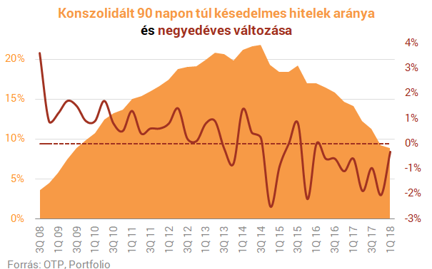 Emberemlékezet óta nem volt ilyen az OTP-nél