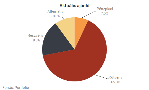 Erste: fordulat állt be az Atlanti-óceán két partján elhelyezkedő gazdasági térségek kilátásainak megítélésével kapcsolatban