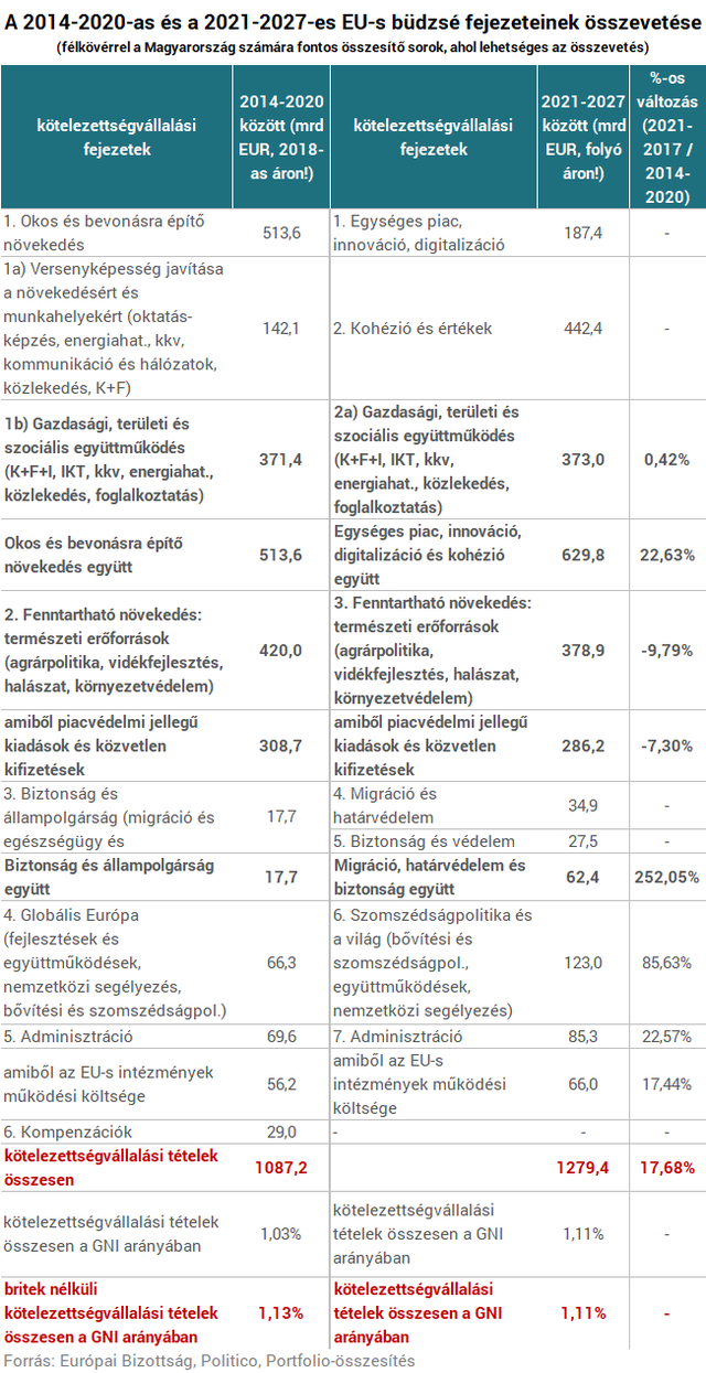 Kiszivárogtak a legfontosabb brüsszeli számok: egyik szemünk biztosan sírhat