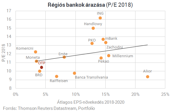 Emberemlékezet óta nem volt ilyen az OTP-nél