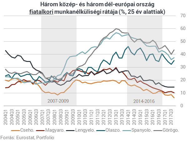Íme a magyarázat, hogy miért veszi el Brüsszel tőlünk az EU-pénzt