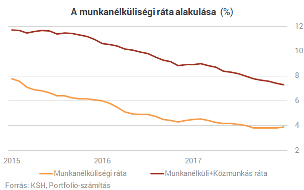 Orbán és Matolcsy rakétára ülteti a magyar gazdaságot