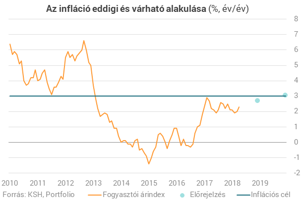 Orbán és Matolcsy rakétára ülteti a magyar gazdaságot