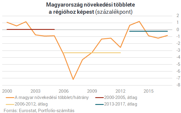 Orbán és Matolcsy rakétára ülteti a magyar gazdaságot