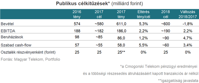 A csúcson kapta, a csúcson adja át a Telekomot Mattheisen?