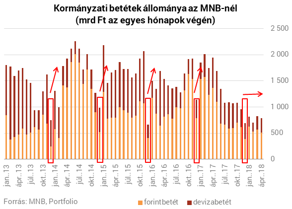 Kiütötték a forintot, ugranak a hozamok - Kezdhetünk aggódni?