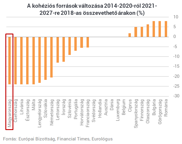 Íme a magyarázat, hogy miért veszi el Brüsszel tőlünk az EU-pénzt