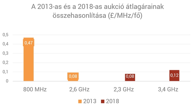 Mennyit ér valójában a mobilfrekvencia?