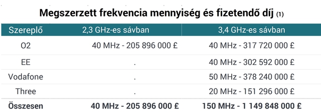 Mennyit ér valójában a mobilfrekvencia?