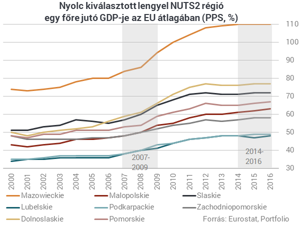 Íme a magyarázat, hogy miért veszi el Brüsszel tőlünk az EU-pénzt