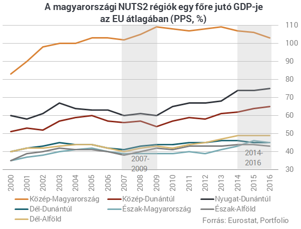 Íme a magyarázat, hogy miért veszi el Brüsszel tőlünk az EU-pénzt