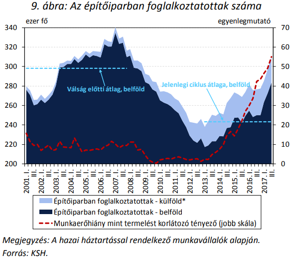 Nem vagy egyedül, drámai a helyzet a magyar lakásoknál