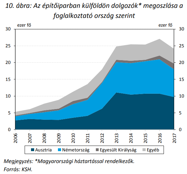 Nem vagy egyedül, drámai a helyzet a magyar lakásoknál