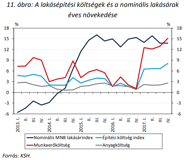 Nem vagy egyedül, drámai a helyzet a magyar lakásoknál