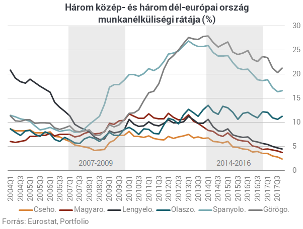 Íme a magyarázat, hogy miért veszi el Brüsszel tőlünk az EU-pénzt