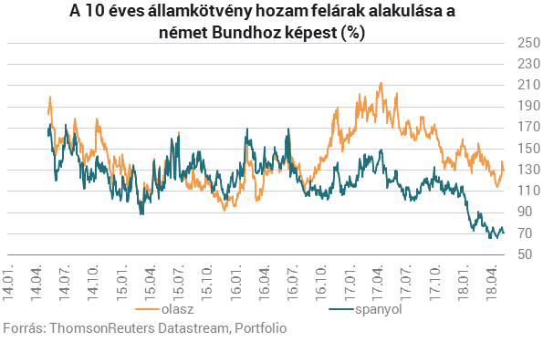 Az államcsőddel és az euró eldobásával kacérkodnak az olaszok! (2.)
