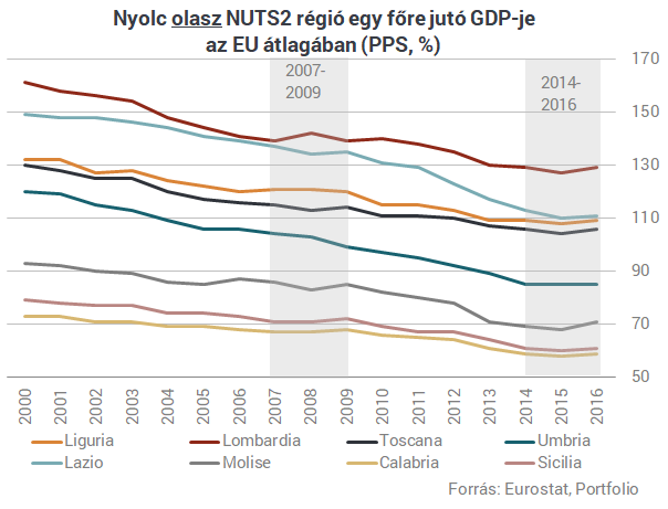 Íme a magyarázat, hogy miért veszi el Brüsszel tőlünk az EU-pénzt