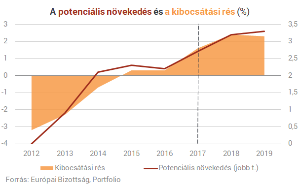 Orbán és Matolcsy rakétára ülteti a magyar gazdaságot