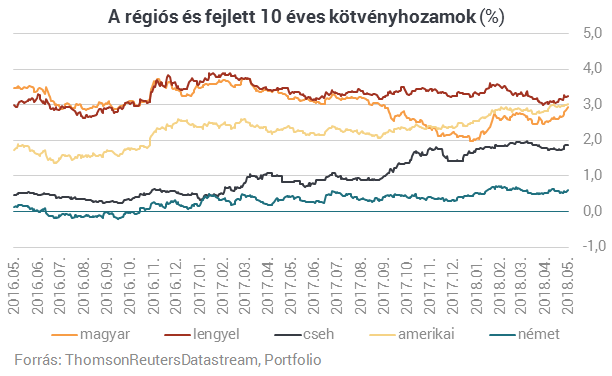 Hirtelen esett nagyot a forint - Kezdhetünk aggódni?