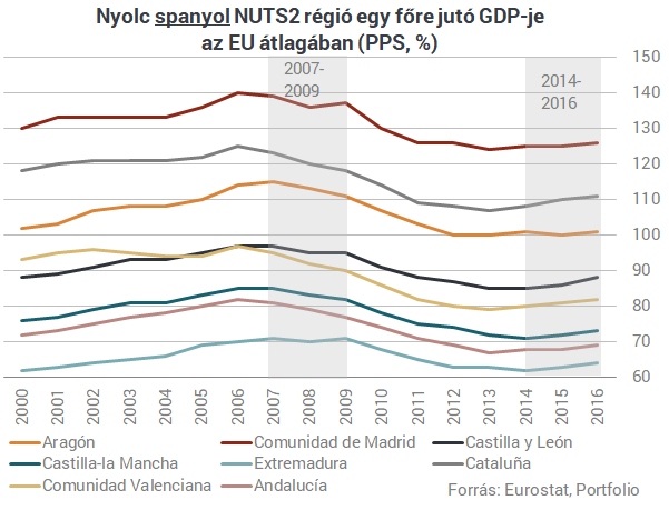 Íme a magyarázat, hogy miért veszi el Brüsszel tőlünk az EU-pénzt