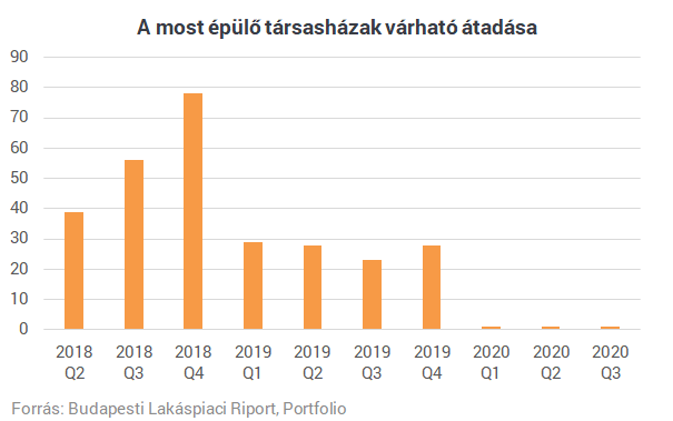 Új időszámítás kezdődik a lakáspiacon - Megjelentek a legújabb termékek