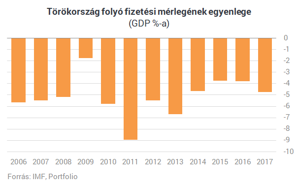 Épp most végzik ki Törökországot - Ezt a forint is megérezheti
