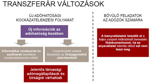 Ezért van szükség a magyar járulékcsökkentésre