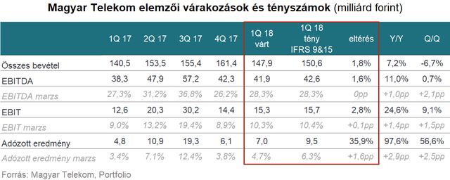 A csúcson kapta, a csúcson adja át a Telekomot Mattheisen?