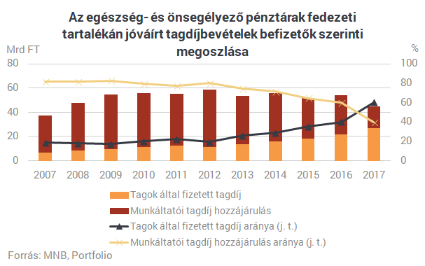Százezrek alól rúgja ki a mankót a kormány új cafeteriajavaslata