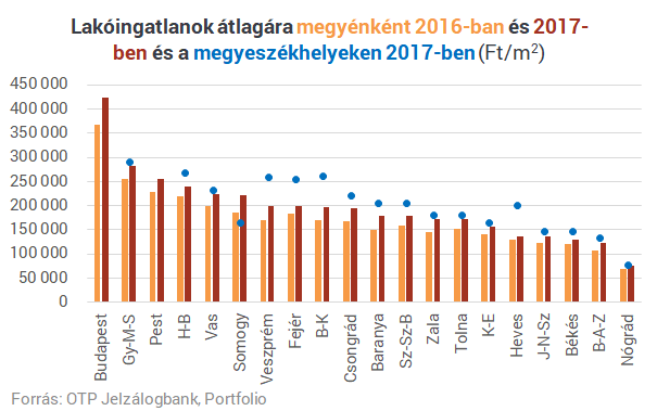 Látványosan lassul a budapesti lakásár-emelkedés: térképen a legfrissebb számok